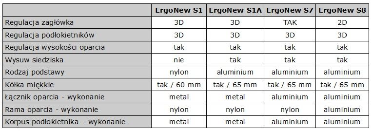 STEMA - Fotel obrotowy ErgoNew S8 | Czarny | Siedzisko tkaninowe